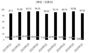 降价、卖身，星巴克走到十字路口