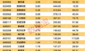 “2021年A股最大骗局”案发四年后，又有人被抓！AI巨头业绩爆了，上半年业绩预告抢先看