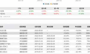 中金基金人事变动频繁！卸任，卸任！多名基金经理疑似因业绩太差而被边缘化