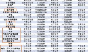 学霸扎堆的金融专业，终究是“崩盘”了？