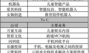 李书福收获第10个IPO，总市值6990亿超过雷军了吗？