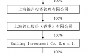 锦江酒店冲刺“A+H”：国内降价保入住、海外失血成包袱 近百亿担保商誉高企埋暗雷