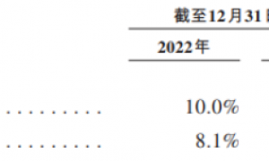 云英谷港股IPO：3亿巨亏叠2.5%毛利率 客户供应商双绞杀下 难撑83亿估值