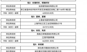 蕲春县农商行4年3次采购工作服花了619万元引网友质疑：重复采购铺张浪费