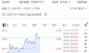 芯片突发！刚刚，美国批准了