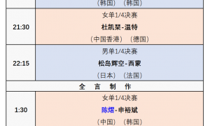 原创 
            WTT法国冠军赛:11月1日赛程公布!国乒迎战张本美和、申裕斌
